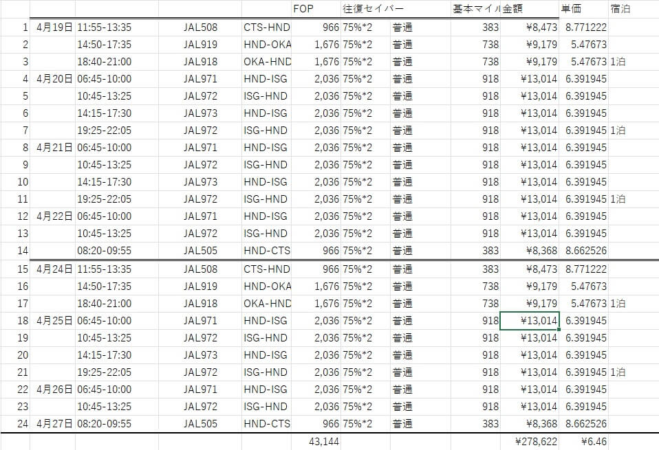 CTS-HND-ISGで修行計画
