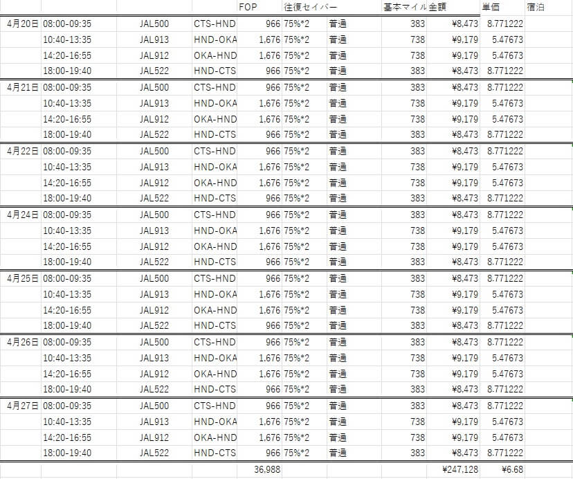 CTS-HND-OKAで修行計画