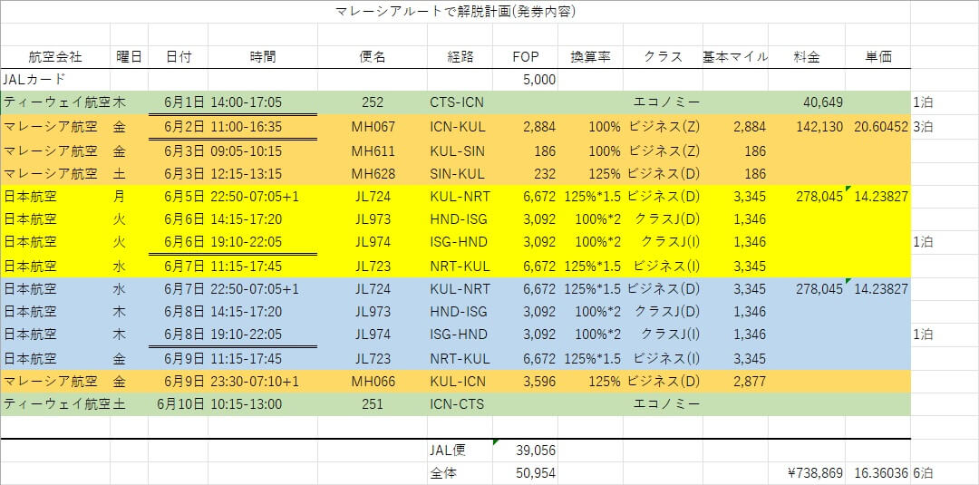 KUL-ISGで修行計画発券内容