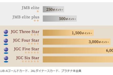 JALの新しいステイタス_01