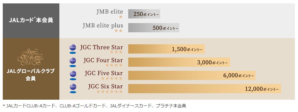 JALの新しいステイタス_01