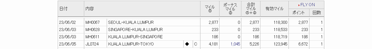 JGC修行7日目-NRT-KUL往復_26