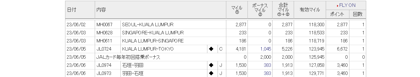JGC修行8日目－HND-ISG往復_11