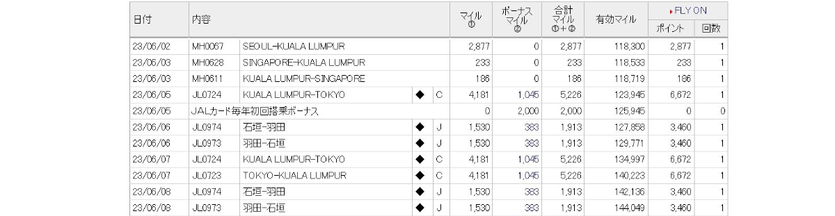 JGC修行10日目(最終日)-ICN-CTS_14