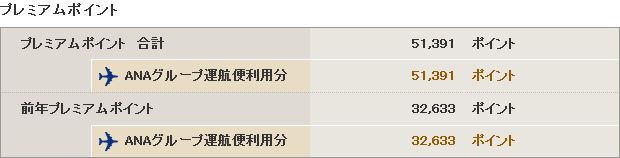 ダイヤモンド解脱の入口に到達